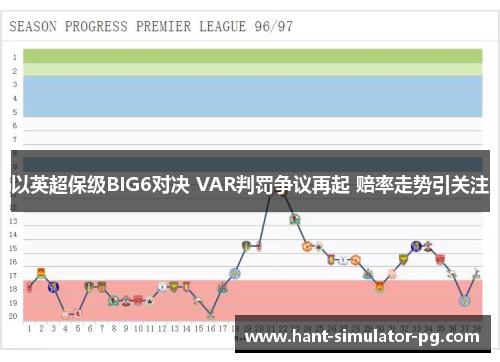 以英超保级BIG6对决 VAR判罚争议再起 赔率走势引关注
